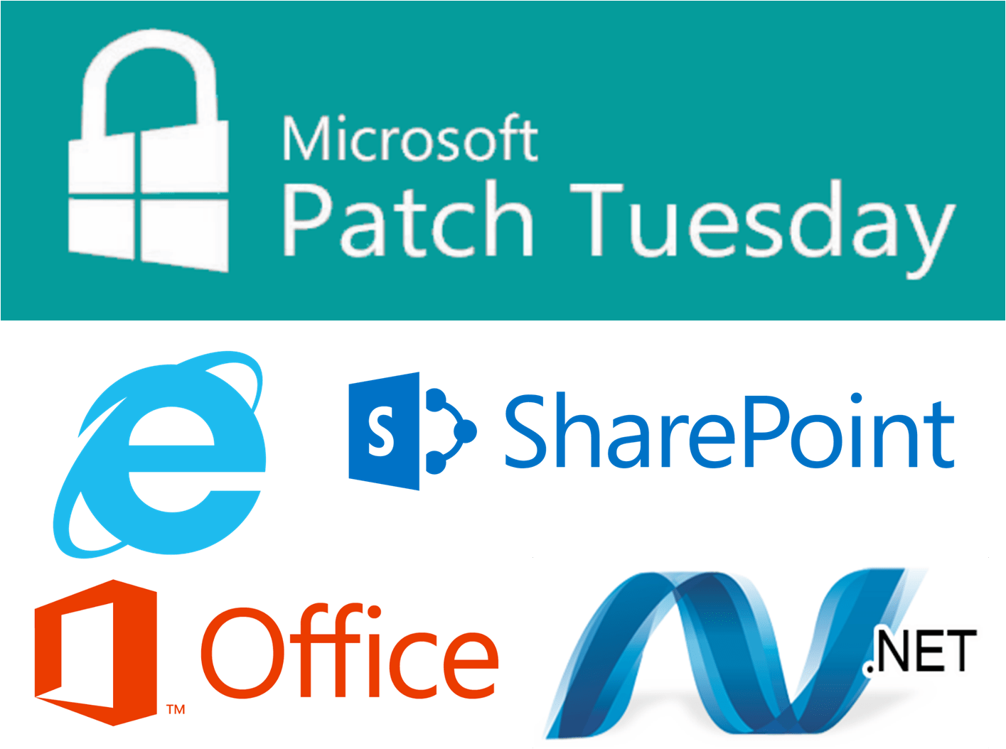 Microsoft Patch Severity