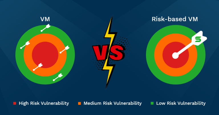 What Is The Difference Between Vulnerability Management And Risk Based