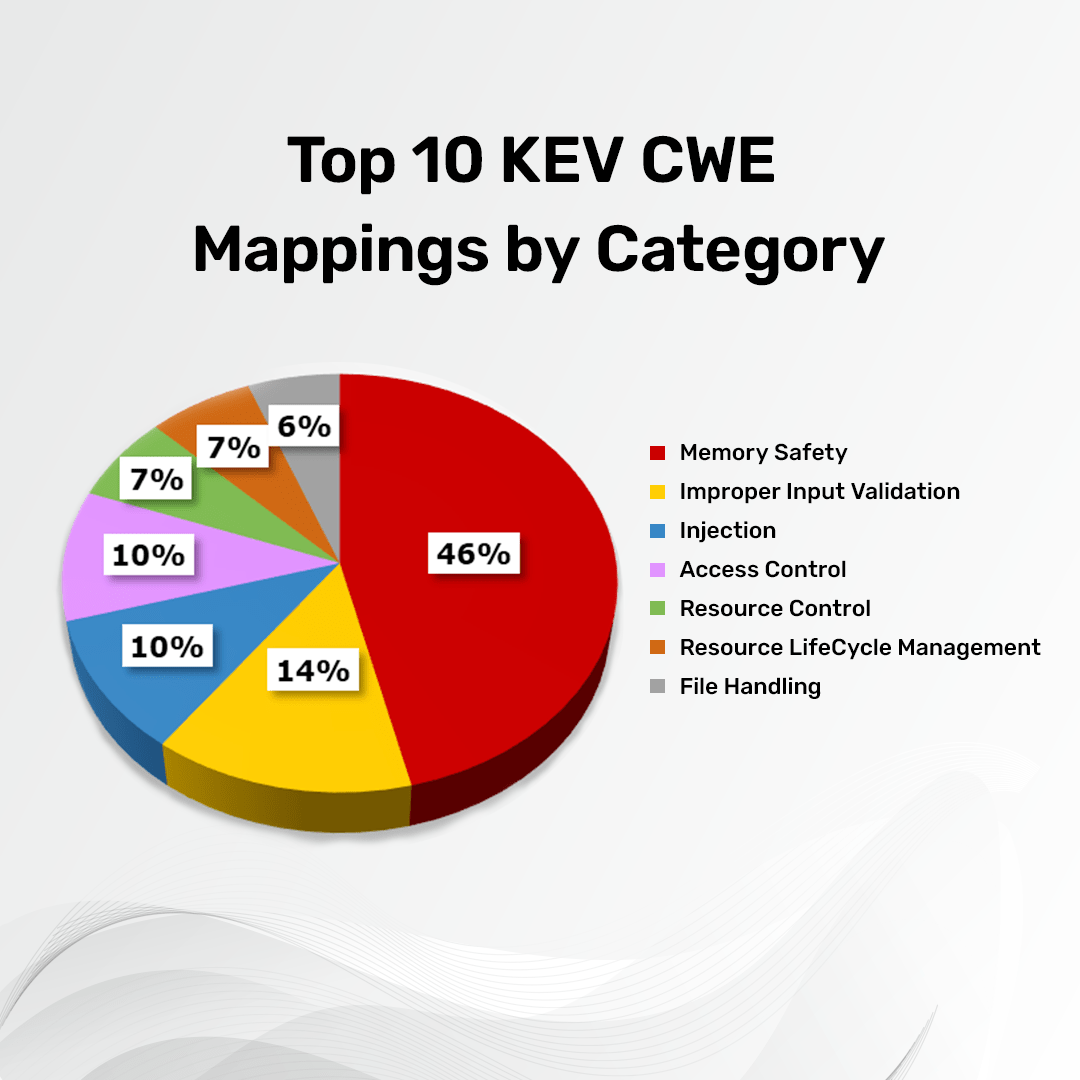 Managing CISA KEVs And Enhancing Cyber Resilience Using Saner