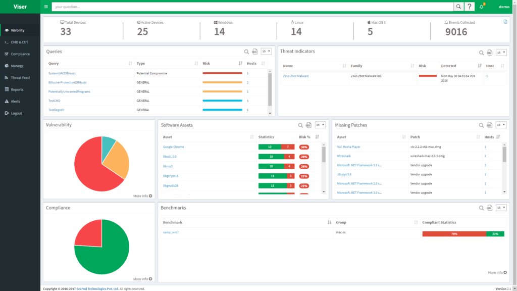 SecPod Saner 2.1 - Release Notes - SecPod Blog