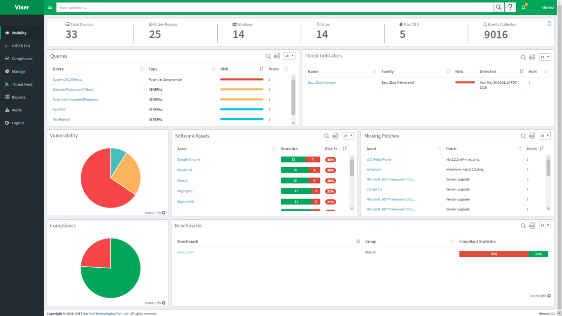 SecPod Saner 2.1 - Release Notes - SecPod Blog