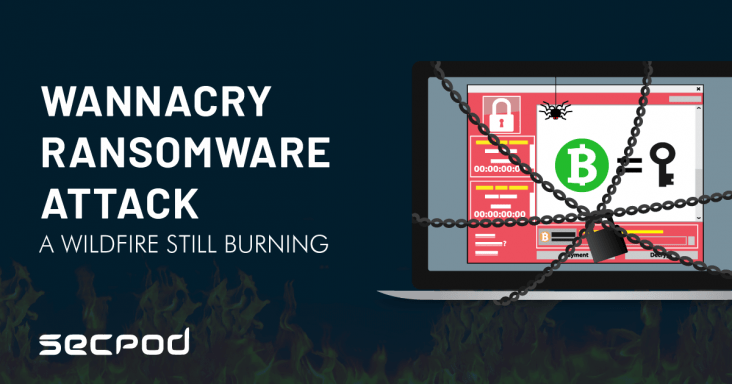 WannaCry Ransomware Attack For 3 Years- SecPod Blog