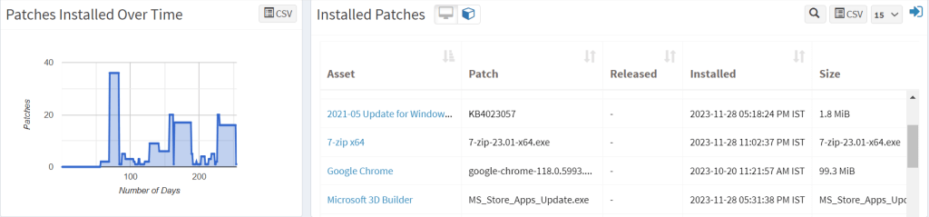 Patch Management metrics: installed patches