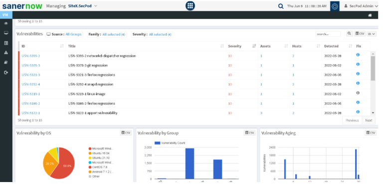 Everything About Patch Management Process | SecPod