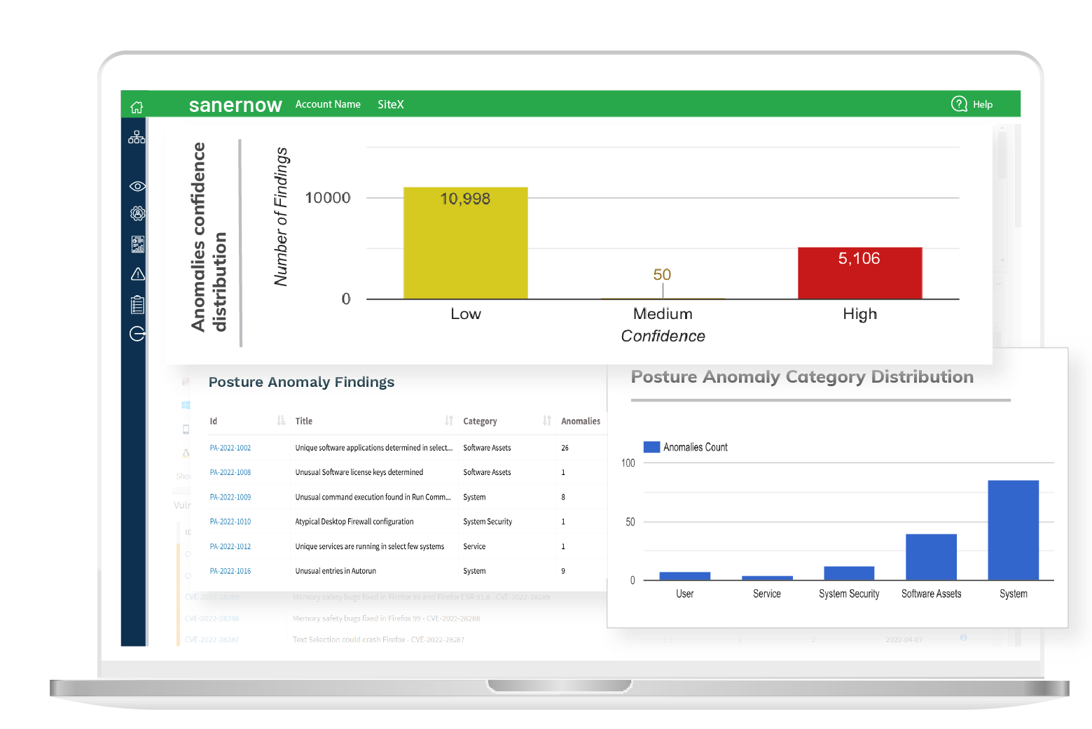 SanerNow Continuous Posture Anomaly Management