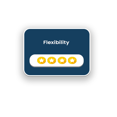 flexibility rating