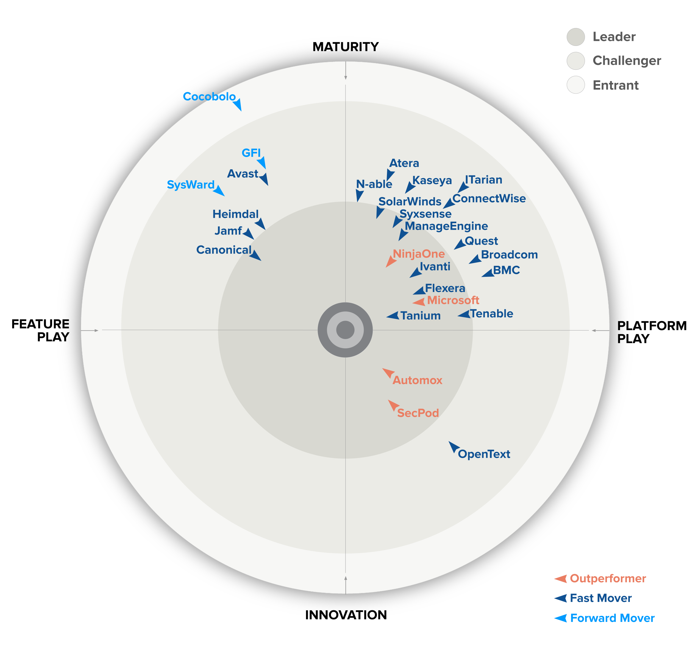 gigaom radar